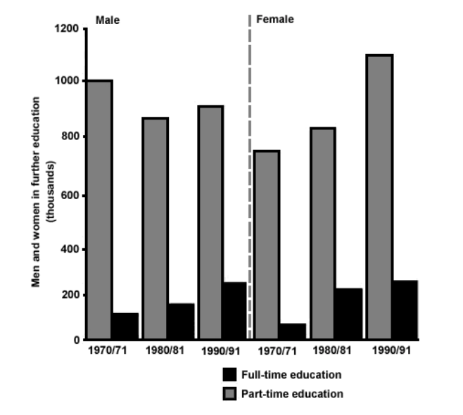 Chart Education in UK